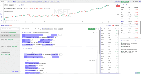 A screenshot showing the Expanded TrendSpider Scanner Interface