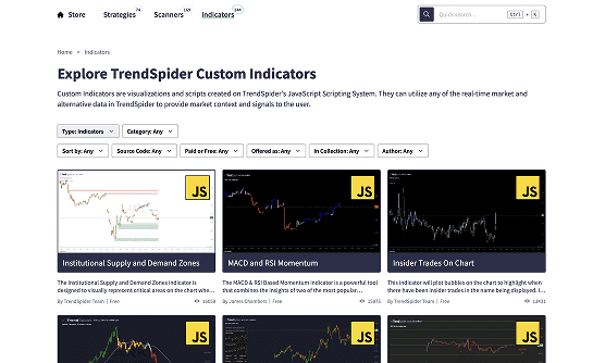 Screenshot of IBM, Daily, Candles Chart