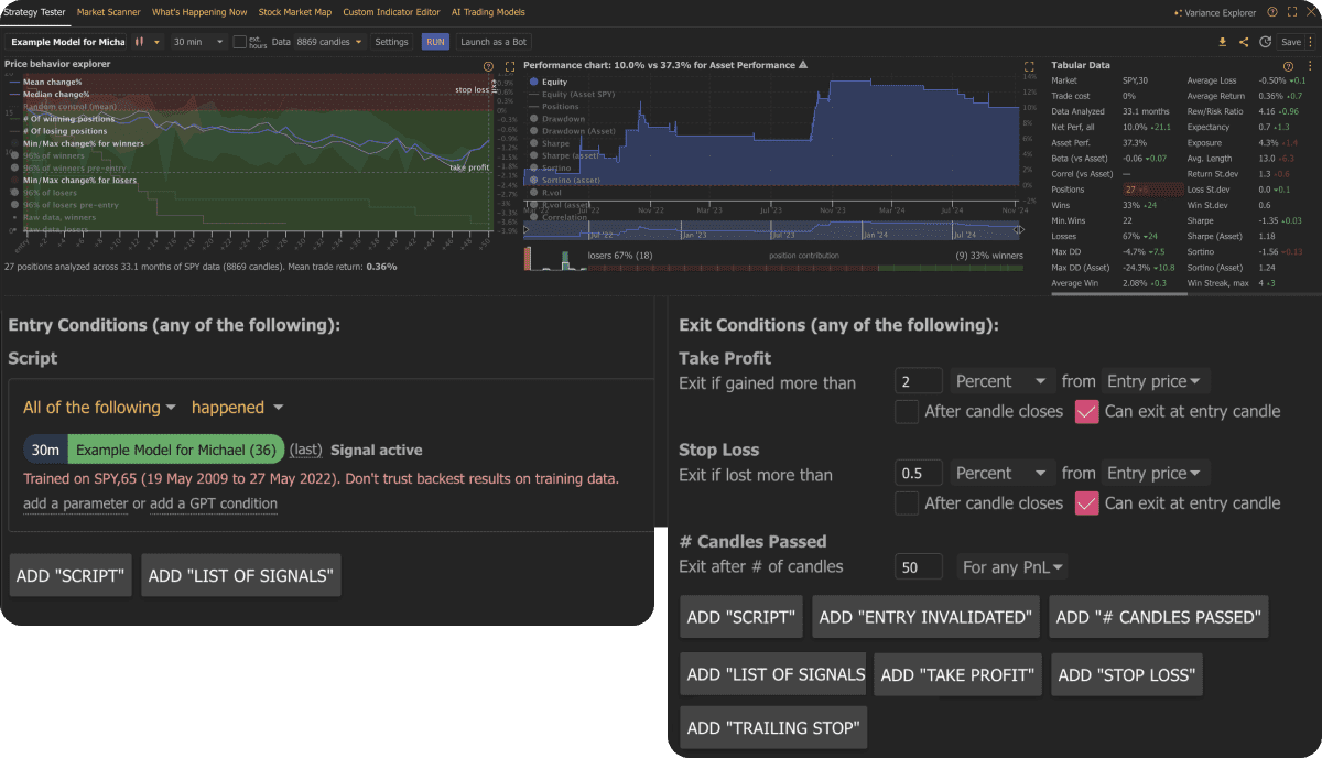 AI Strategy Lab: Predict Market Behavior with Custom Trained Machine  Learning | TrendSpider