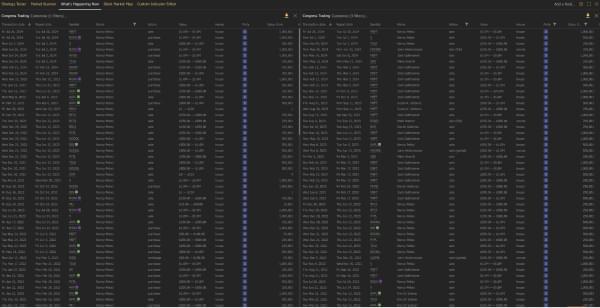 A screenshot of the main US Senate and House member’s trading interface in TrendSpider