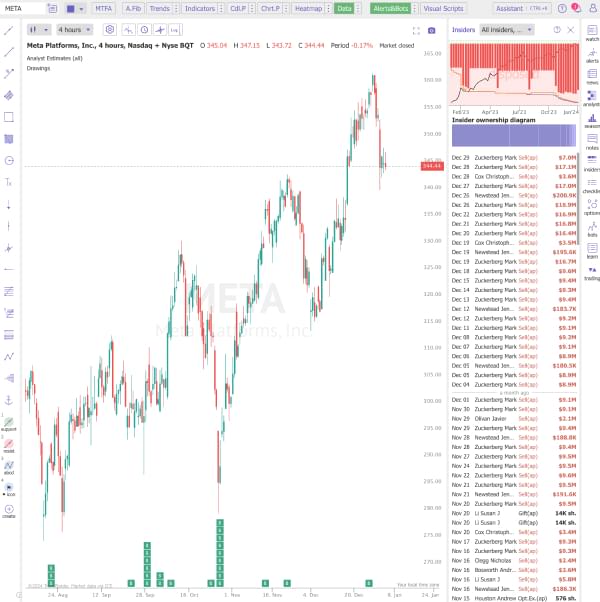 A screenshot of the main insider trading interface in TrendSpider