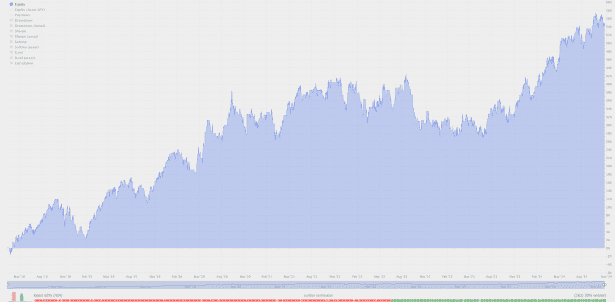 A screenshot of the TrendSpider AI-based trading strategies equity model.