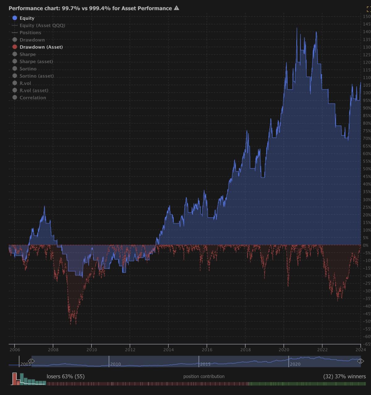 Trading Strategy Backtesting Software | TrendSpider