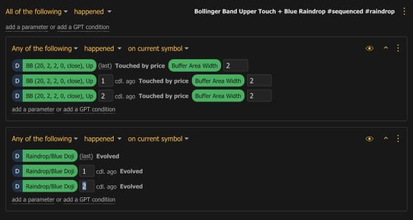 Overall screenshot of the TrendSpider multicharting interface.