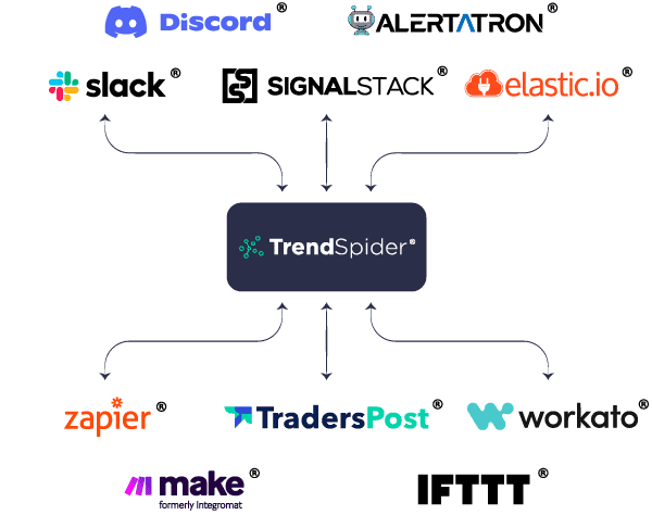 Overall screenshot of the TrendSpider supported integrations.