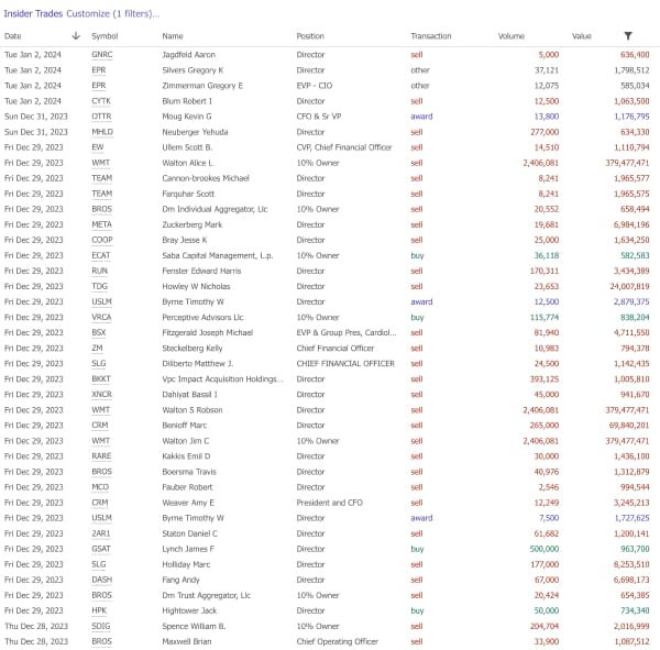 A screenshot showing the Expanded TrendSpider Scanner Interface