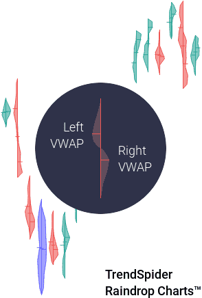 An illustration about Raindrop Charts and how they work